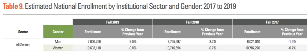 enrollment 2017-2019_by gender