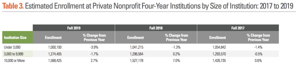 enrollment 2017-2019_by size