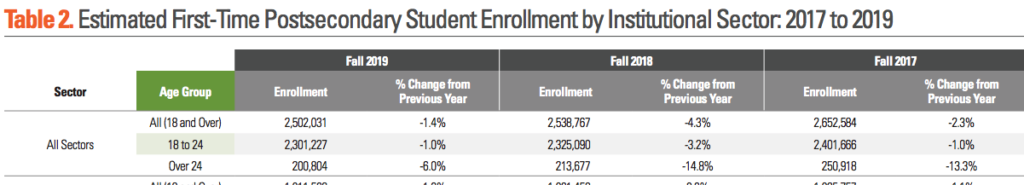 enrollment 2017=2019_by age