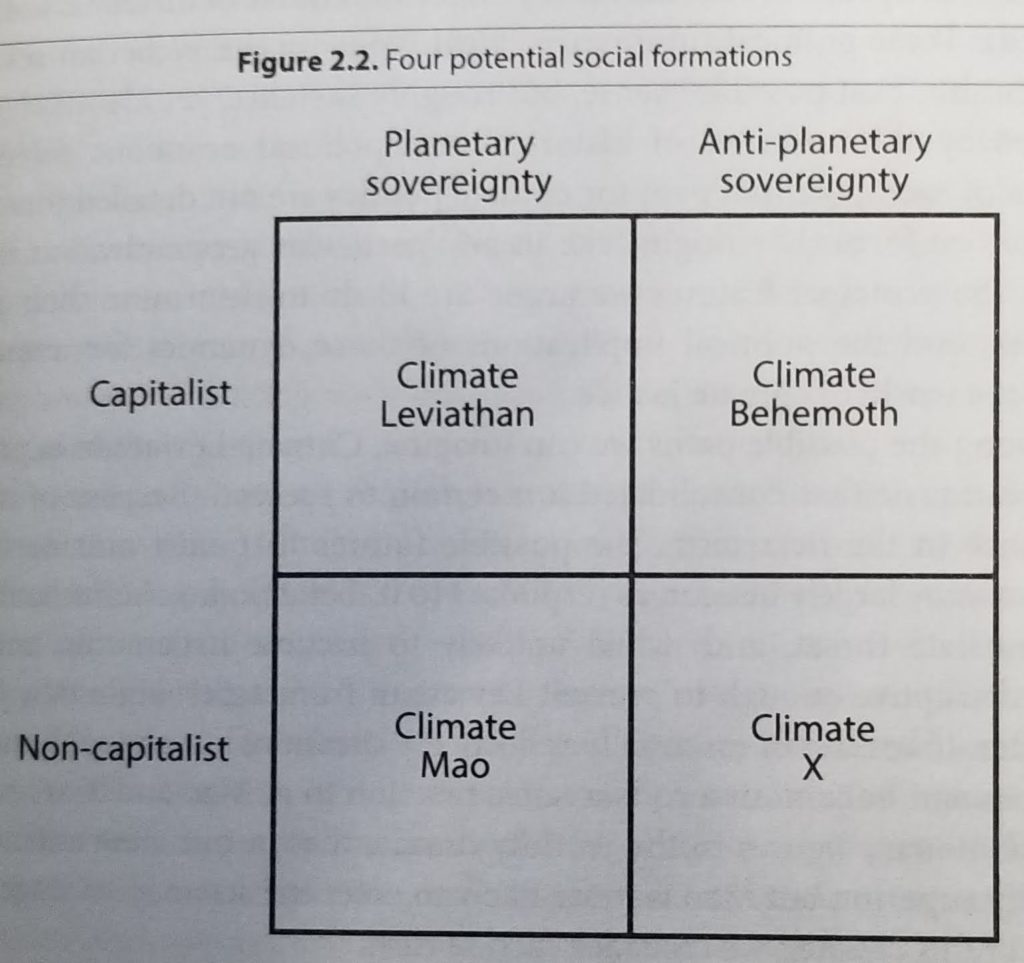 climate leviathan quadrant -detail