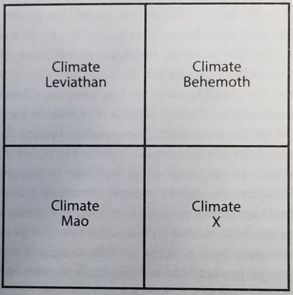 Quadrant 1