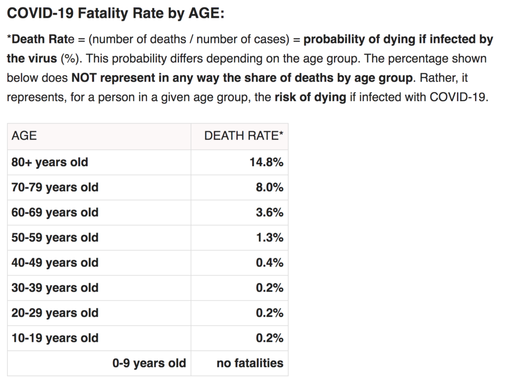 coronavirus death rates by 2020 Feb_Worldometers