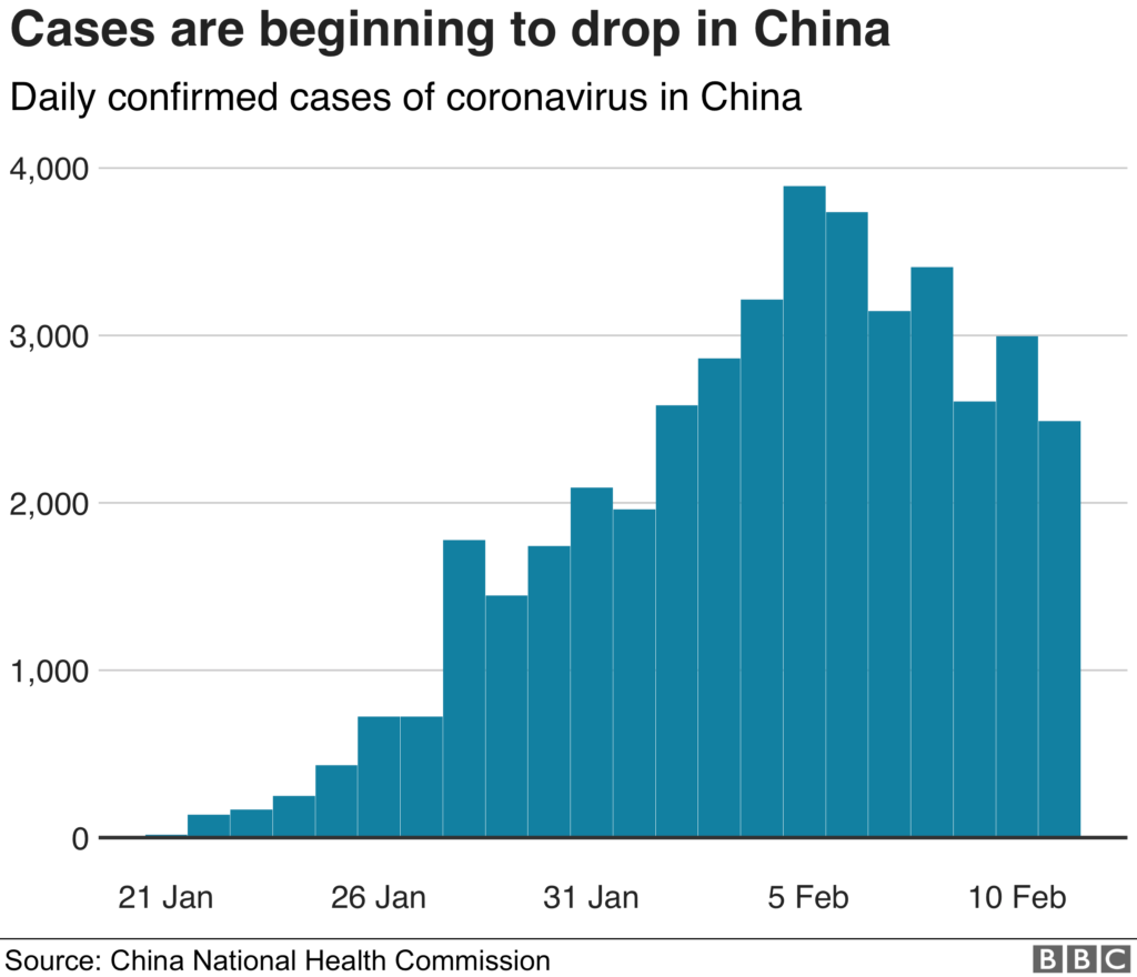 coronavirus_cases_Jan-Feb 2020 BBC