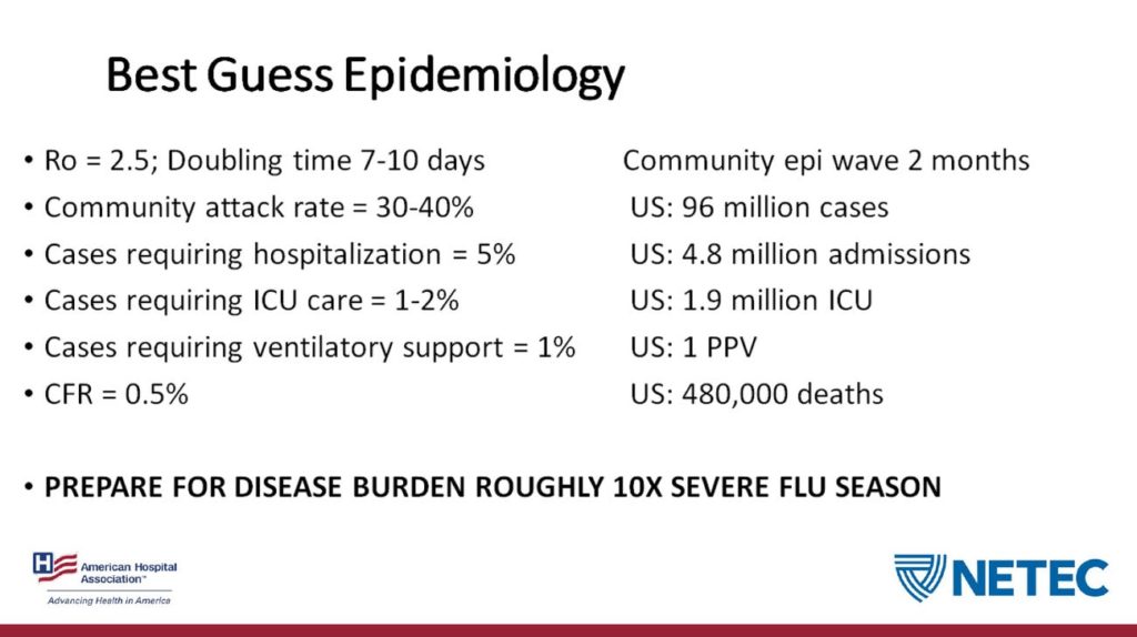 coronavirus extrapolation AHA