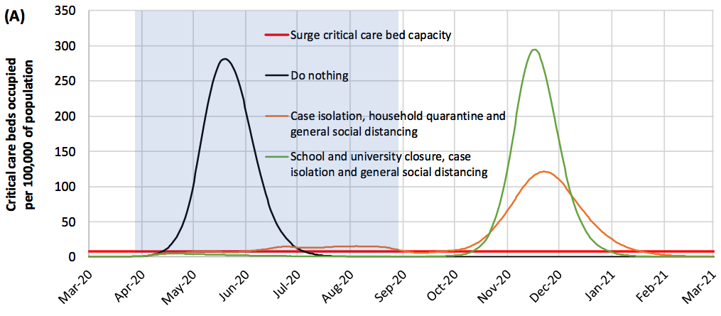 coronavirus in waves Imperial College report
