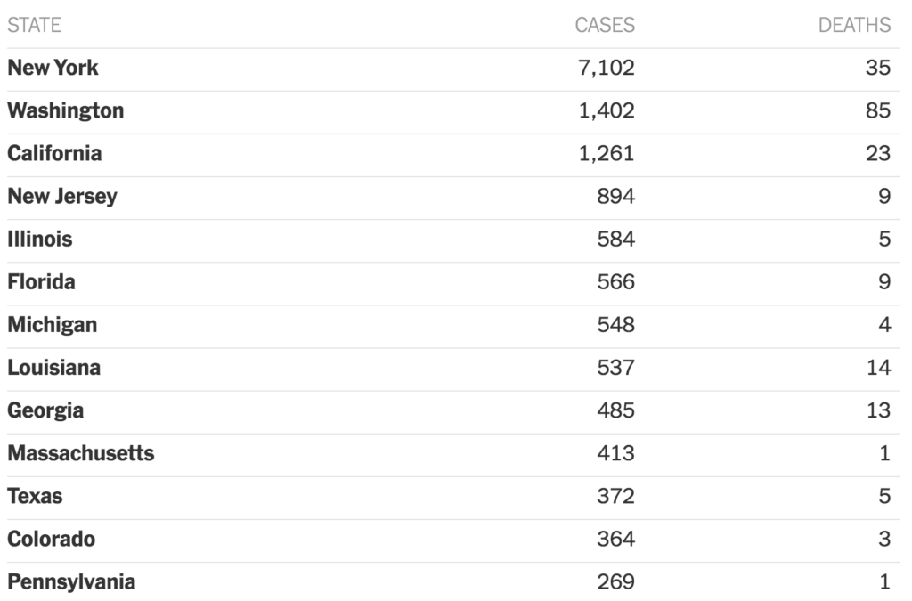 coronavirus infections deaths by state 2020 March 21 NYTimes
