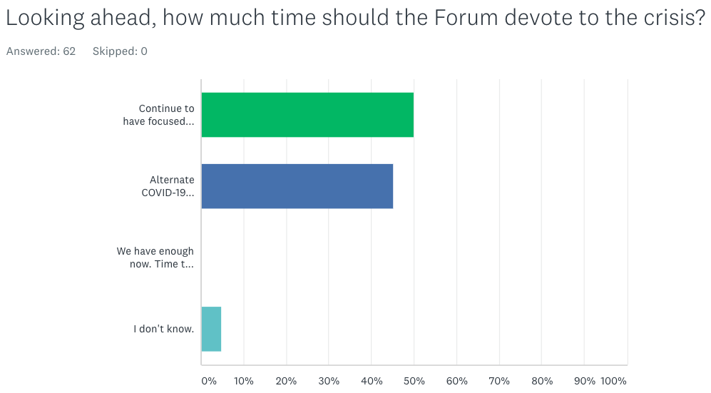 Forum coronavirus poll_all COVID or not?