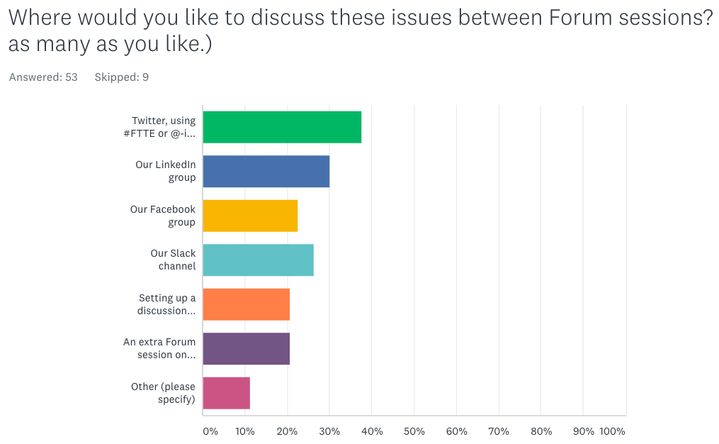 Forum coronavirus poll_discussion tools