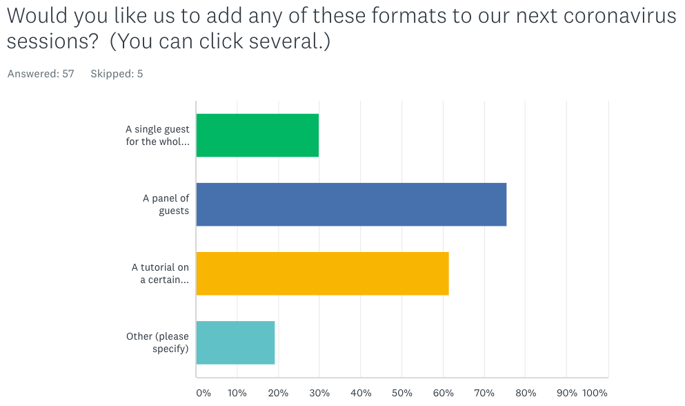 Forum coronavirus poll_format
