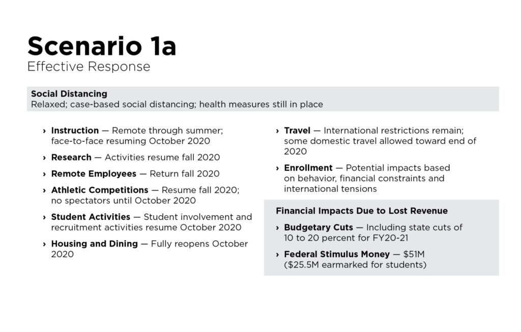 UCF fall 2020 scenario 1a