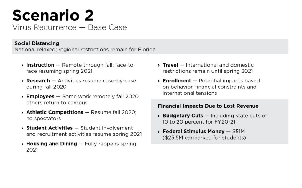 UCF fall 2020 scenario 2