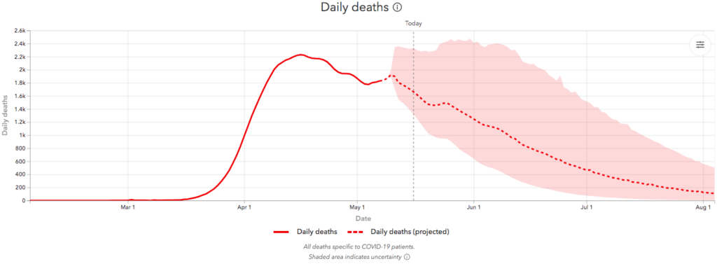 coronavirus US deaths 2020 Mar1-Aug-1 -recorded May 16-IHME