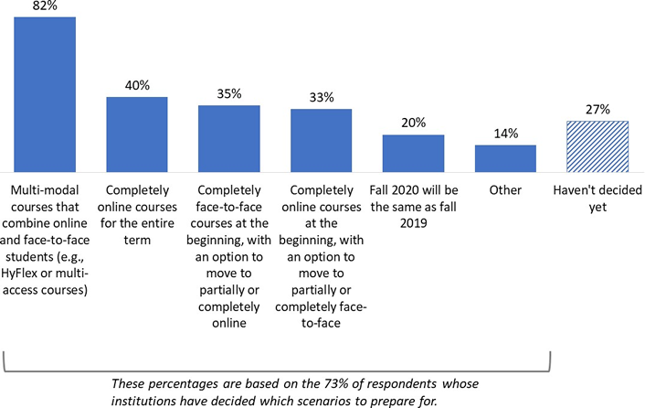 Two competing visions of fall higher education, plus a ghostly