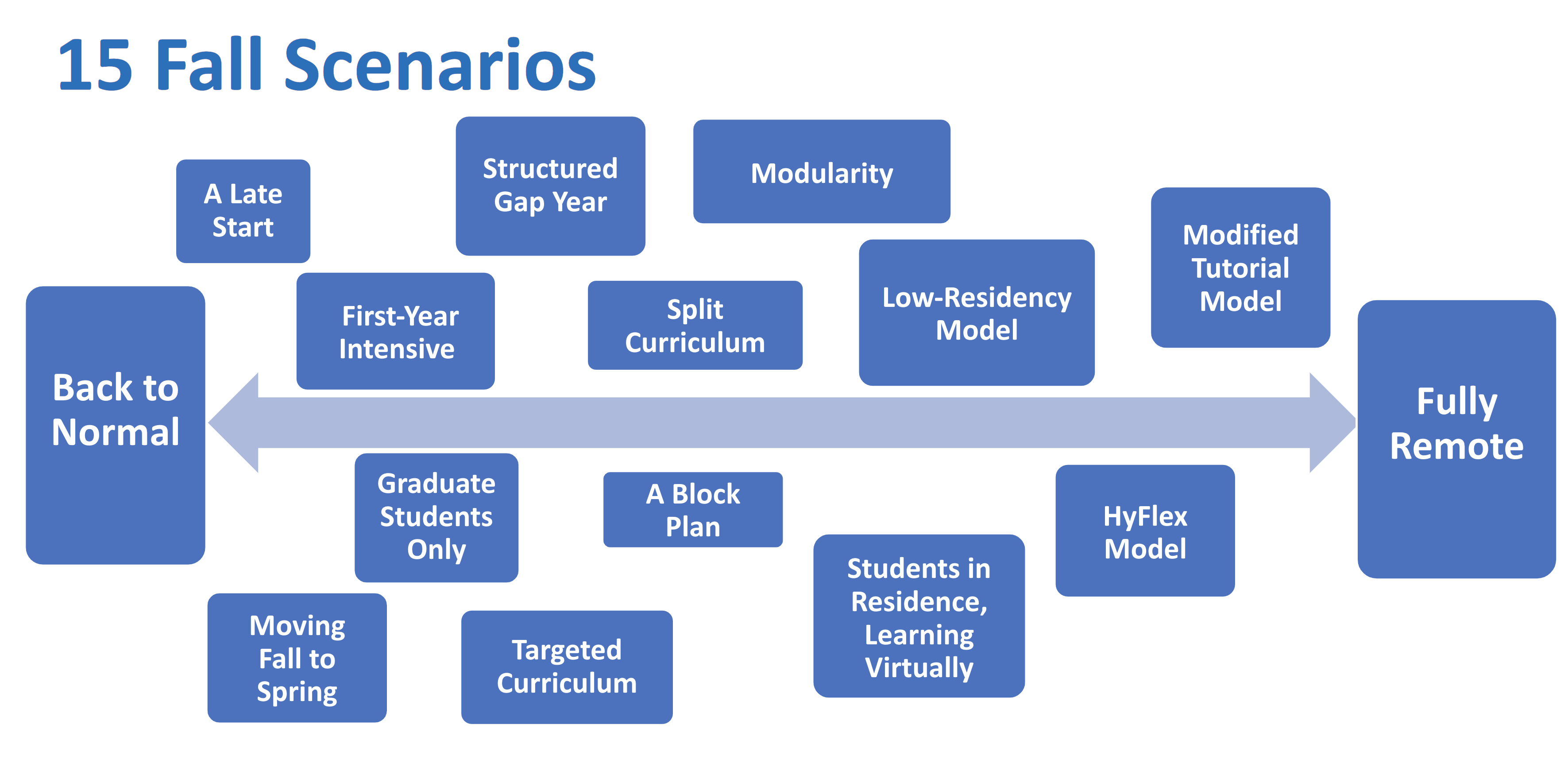 15 Fall Scenarios Graphic