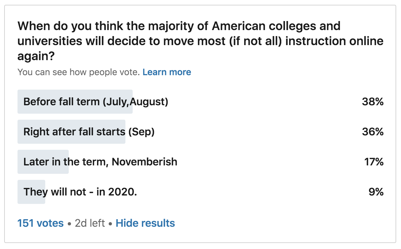 coronavirus academia open fall 2020_LinkedIn poll