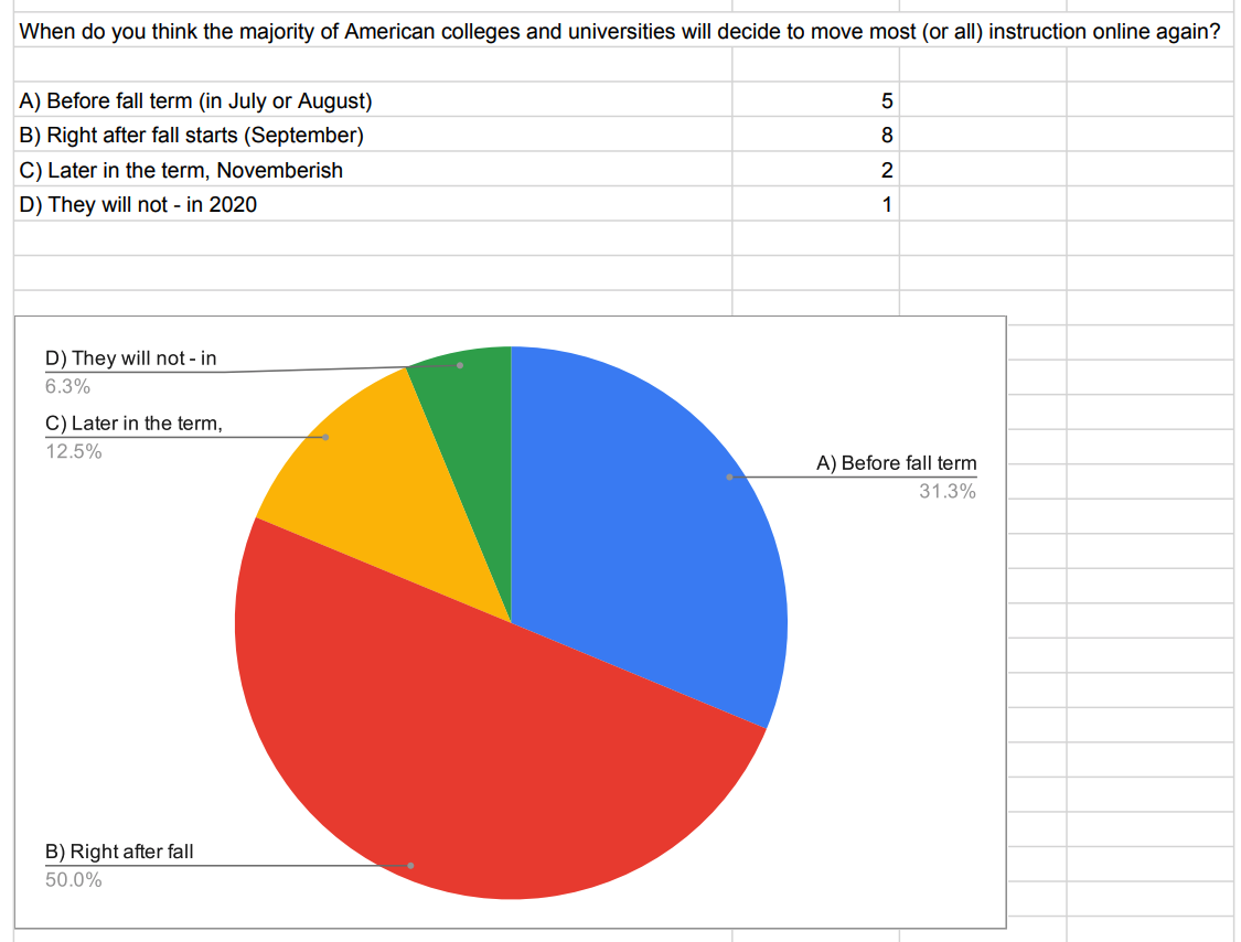 open up fall 2020 poll_FB_chart and rows