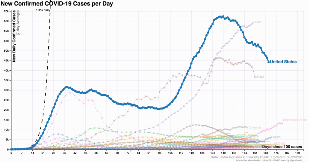 coronavirus spread worldwide_US focus_2020 August 22_91-DIVOC