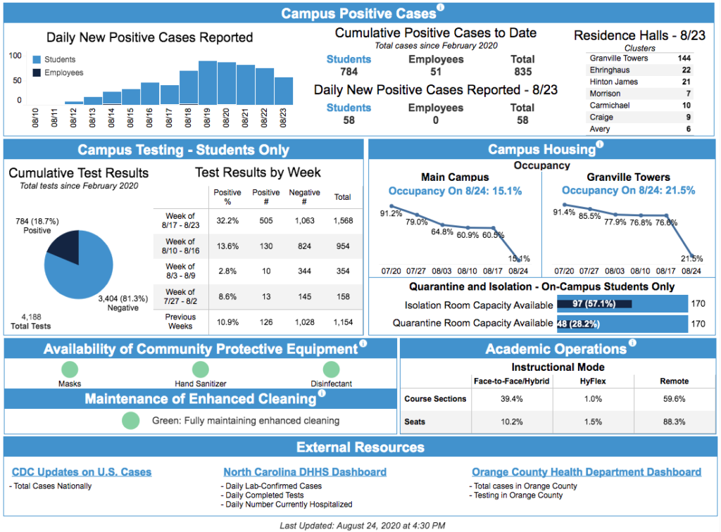 coronavirus UNC Chapel Hill dashboard 2020 Aug 25