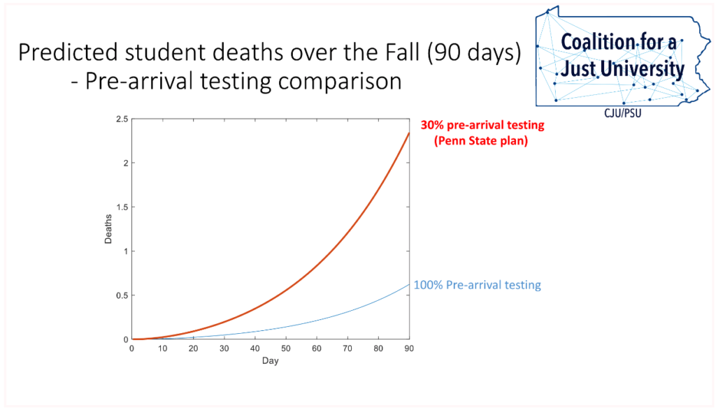 coronavirus_Penn State_faculty model for student deaths_2020 August 18