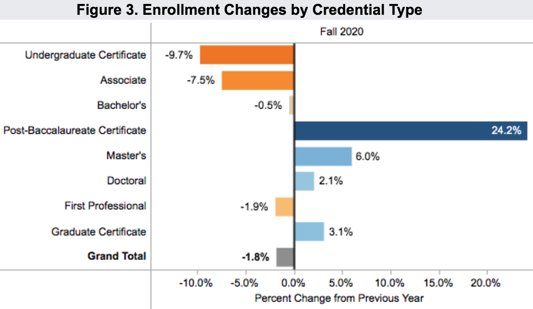 enrollment 2020 fall degree type_Clearinghouseenrollment 2020 fall degree type_Clearinghouse