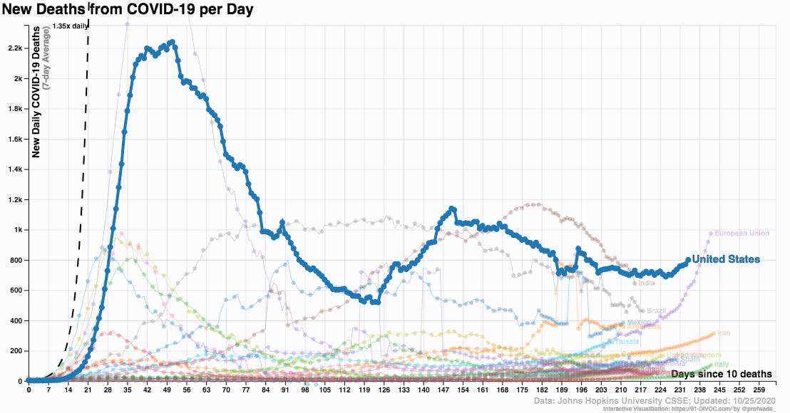 91-DIVOC-countries_deaths-UnitedStates (13)