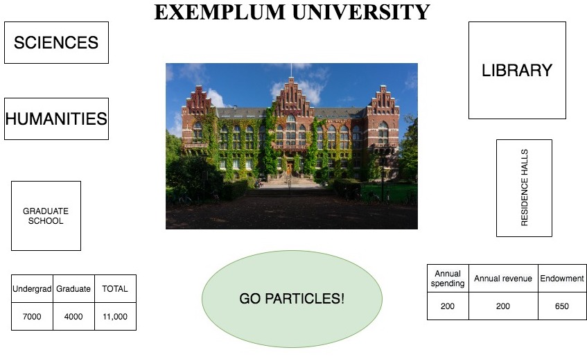 Exemplum University board