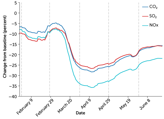 carbon use and drop in 2020_Lambert