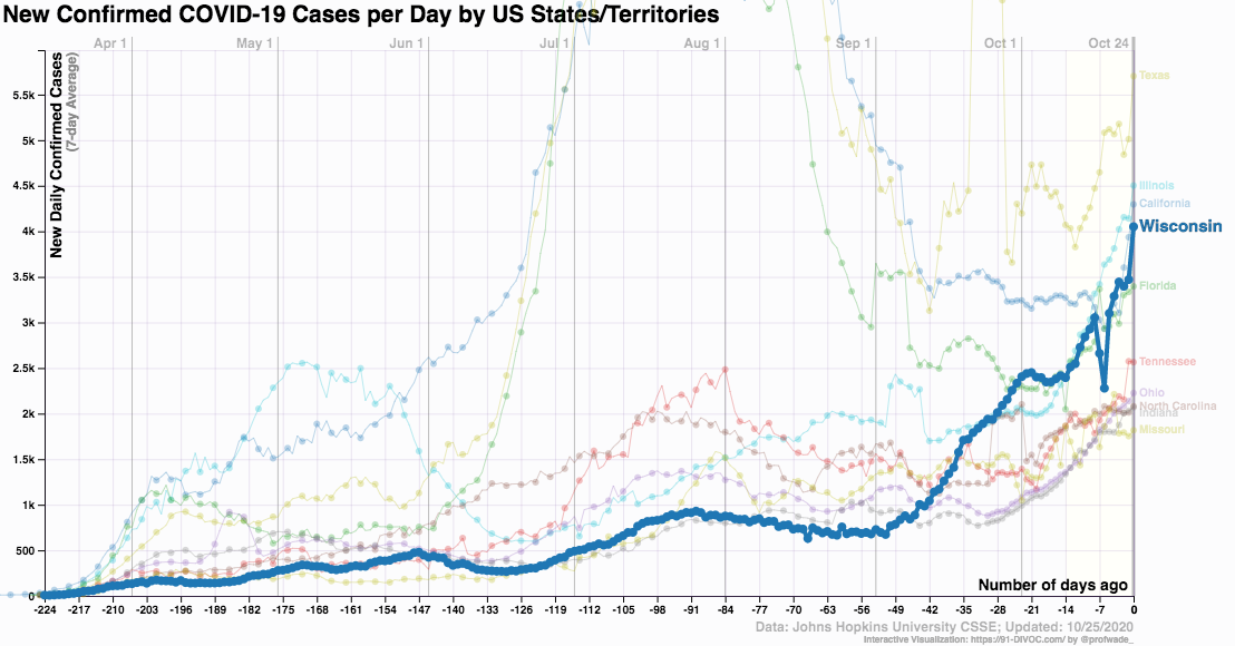 coronavirus US by state_Wisconsin_2020 October 25_91-DIVOC