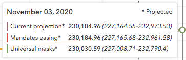coronavirus US deaths projected to 2020 Nov 3_2020 Oc 15_IHME