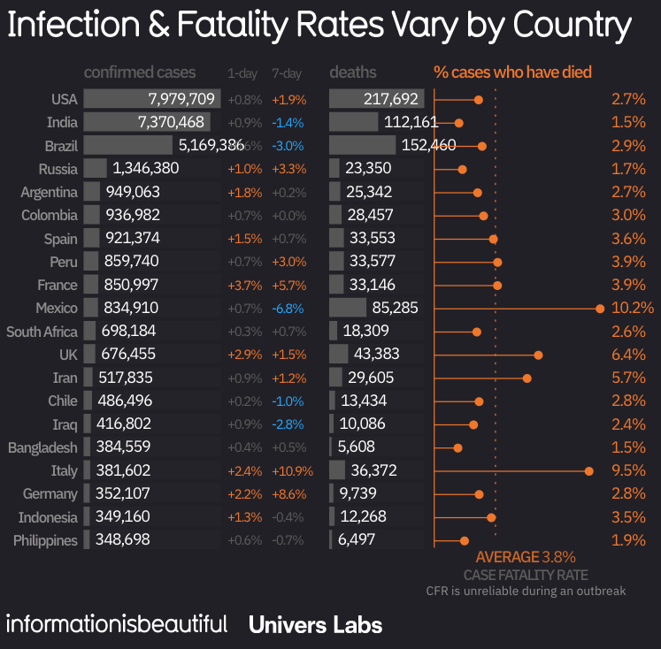 coronavirus by nation 2020 Oct 16_Information is Beautiful