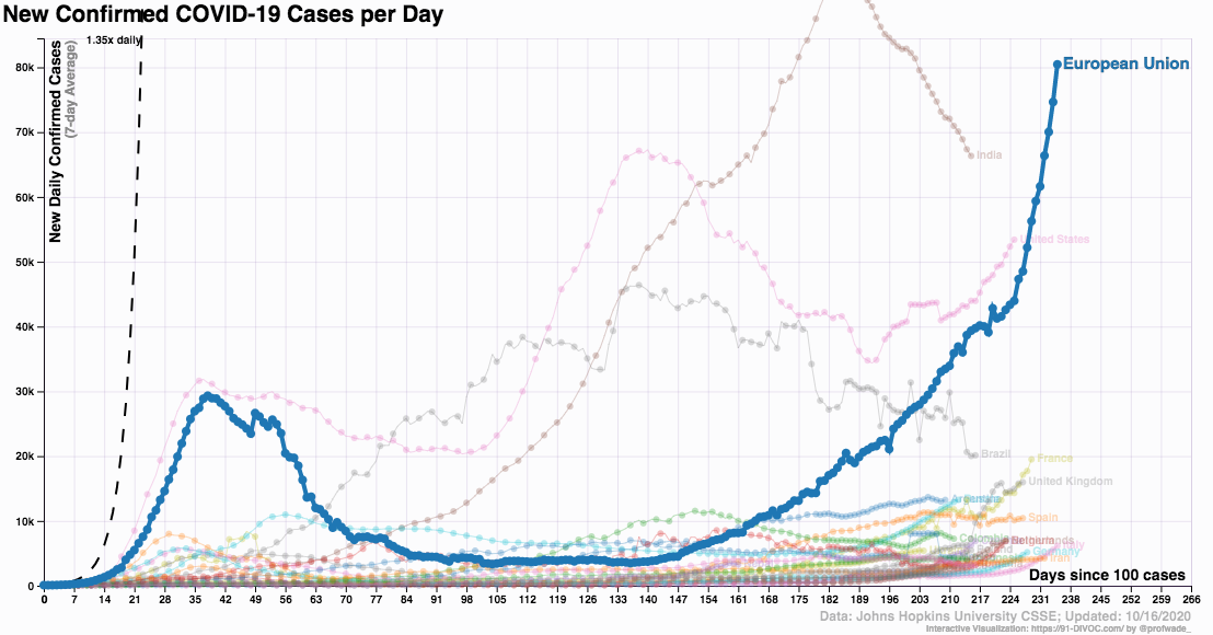 coronavirus by nation EU_2020 Oct 16-91-DIVOC