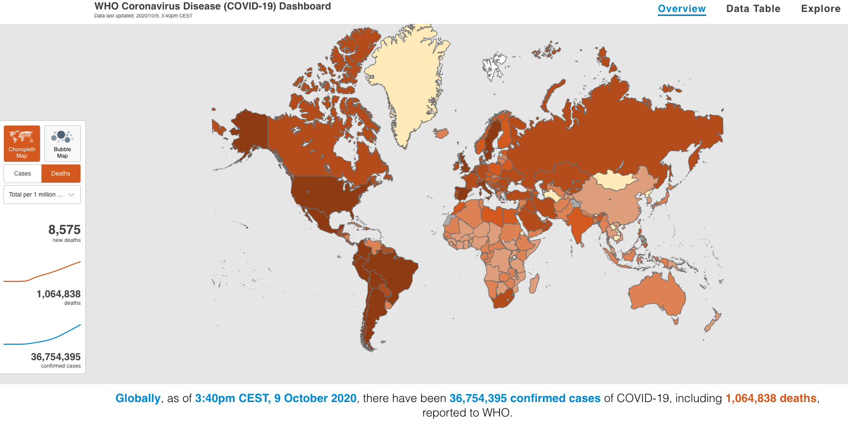 coronavirus global dashboard 2020 Oct 10 WHO