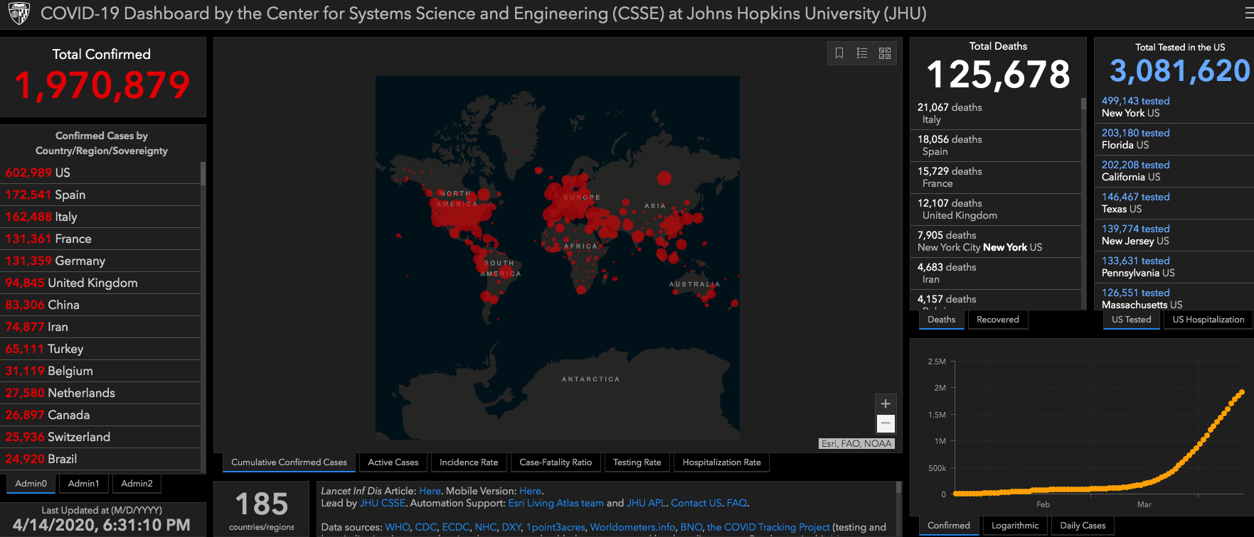 coronavirus global spread 2020 April 14 JHU