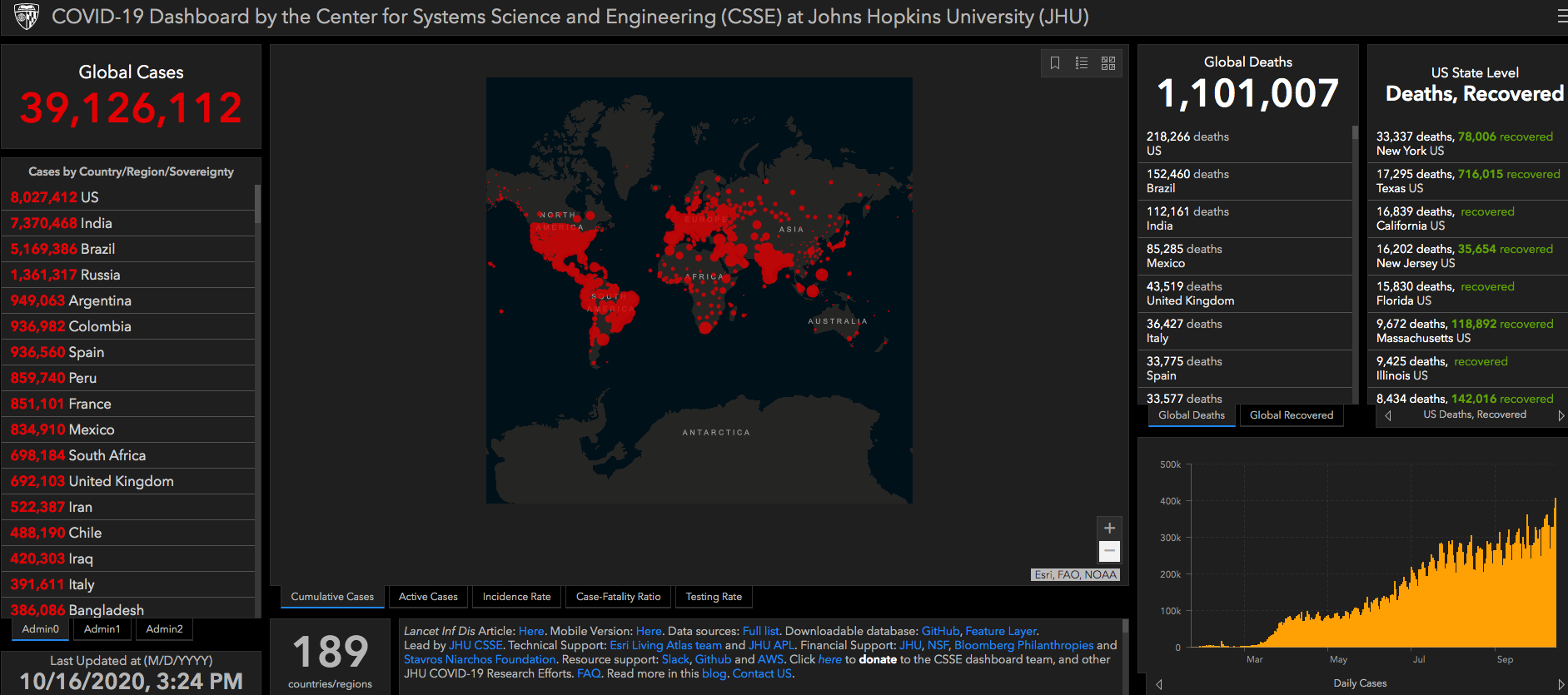 coronavirus global spread 2020 Oct 16 JHUcoronavirus global spread 2020 Oct 16 JHU