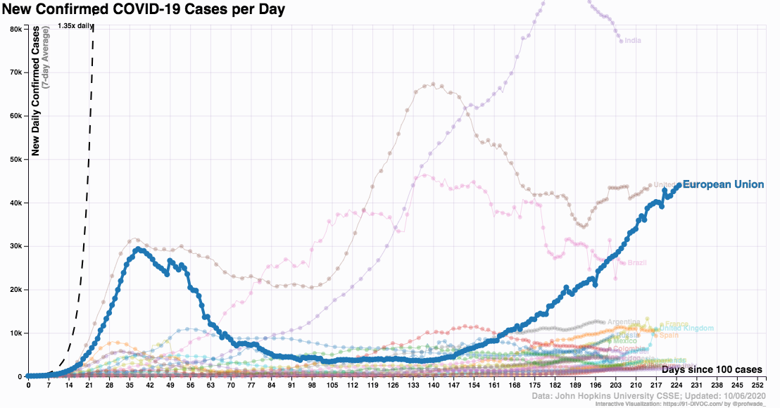 coronavirus global spread US highlight 2020 October 6_91-DIVOC