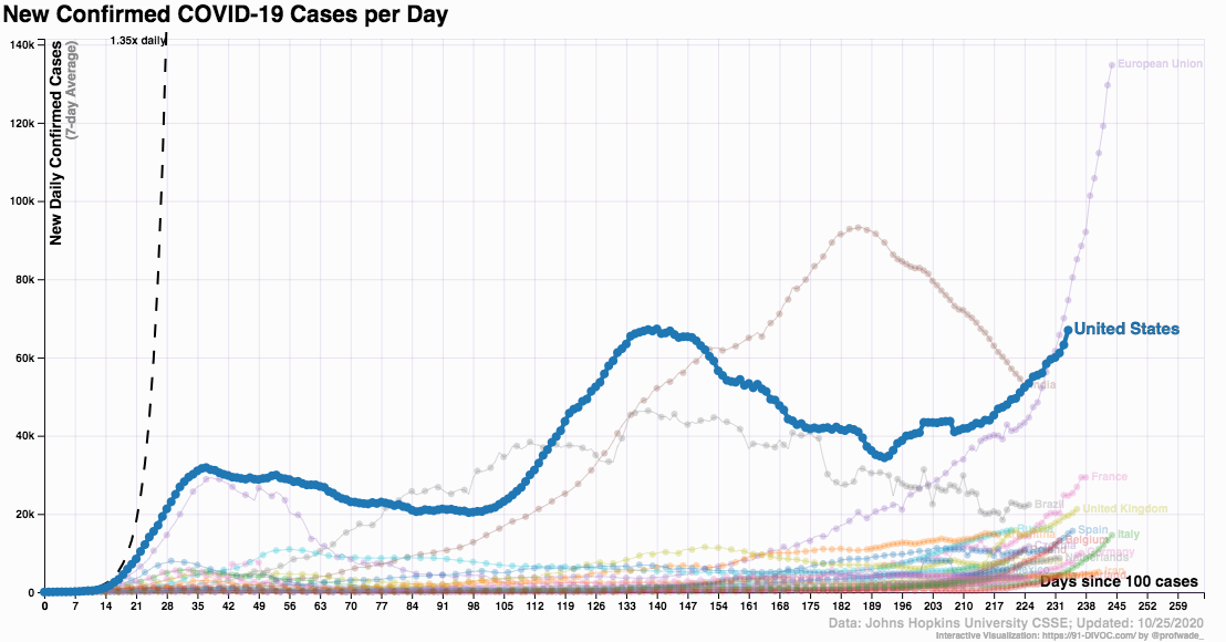 coronavirus world spread-US_2020 October 25_91-DIVOC