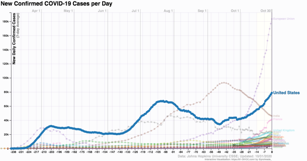 coronavirus world spread US_91-DIVOC_2020 Oct 31coronavirus world spread US_91-DIVOC_2020 Oct 31