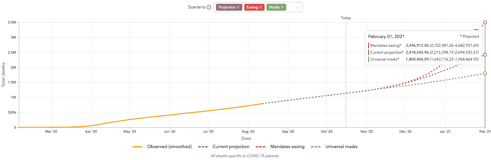 coronavirus_projection to 2021 Feb_2020 Oc 16_IHME