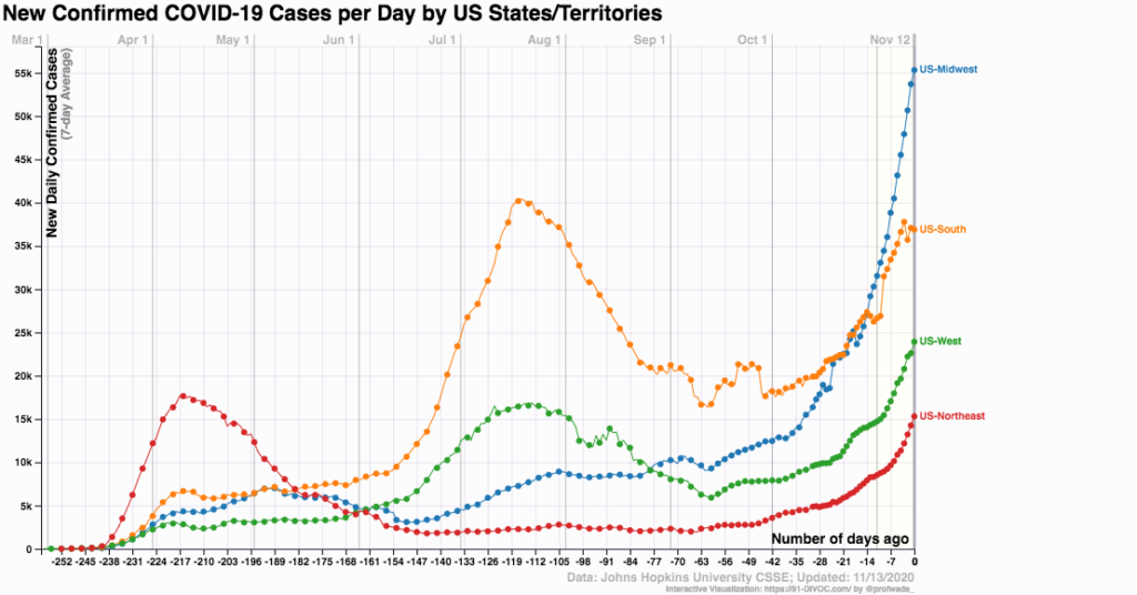 coronavirus_cases by US region_2020 Nov 13_91-DIVOCcoronavirus_cases by US region_2020 Nov 13_91-DIVOC