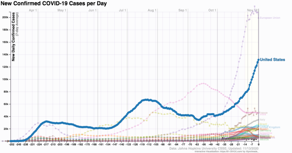 coronavirus_cases by nation_US_2020 Nov 13_91-DIVOCcoronavirus_cases by nation_US_2020 Nov 13_91-DIVOC