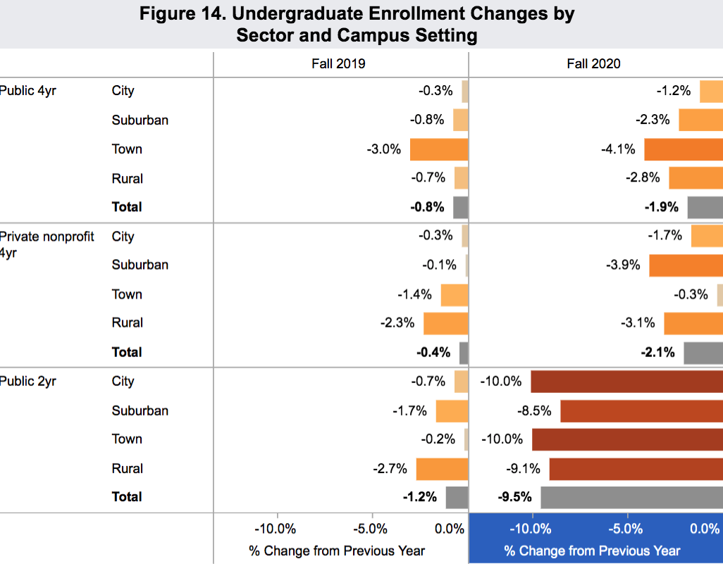 enrollment by space 2020 Nov 18_Clearinghouse