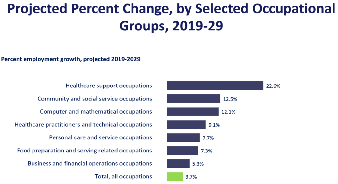 IUP projections for job fields