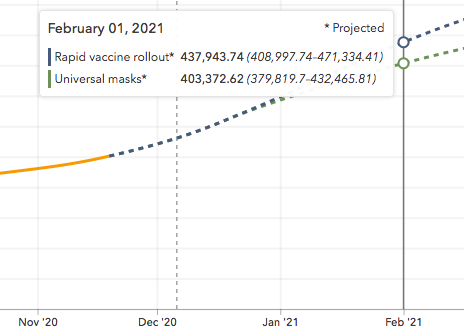 coronavirus US death projections to Feb 21_dated 2020 Dec 6_IHMEcoronavirus US death projections to Feb 21_dated 2020 Dec 6_IHME