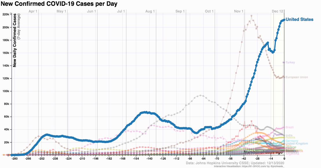 coronavirus cases by nation 2020 Dec 1391-DIVOC