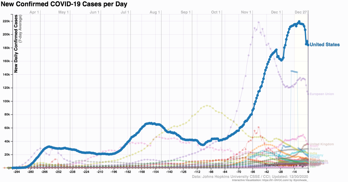 coronavirus infections by nation-US 2020 Dec 30_91-DIVOCcoronavirus infections by nation-US 2020 Dec 30_91-DIVOC