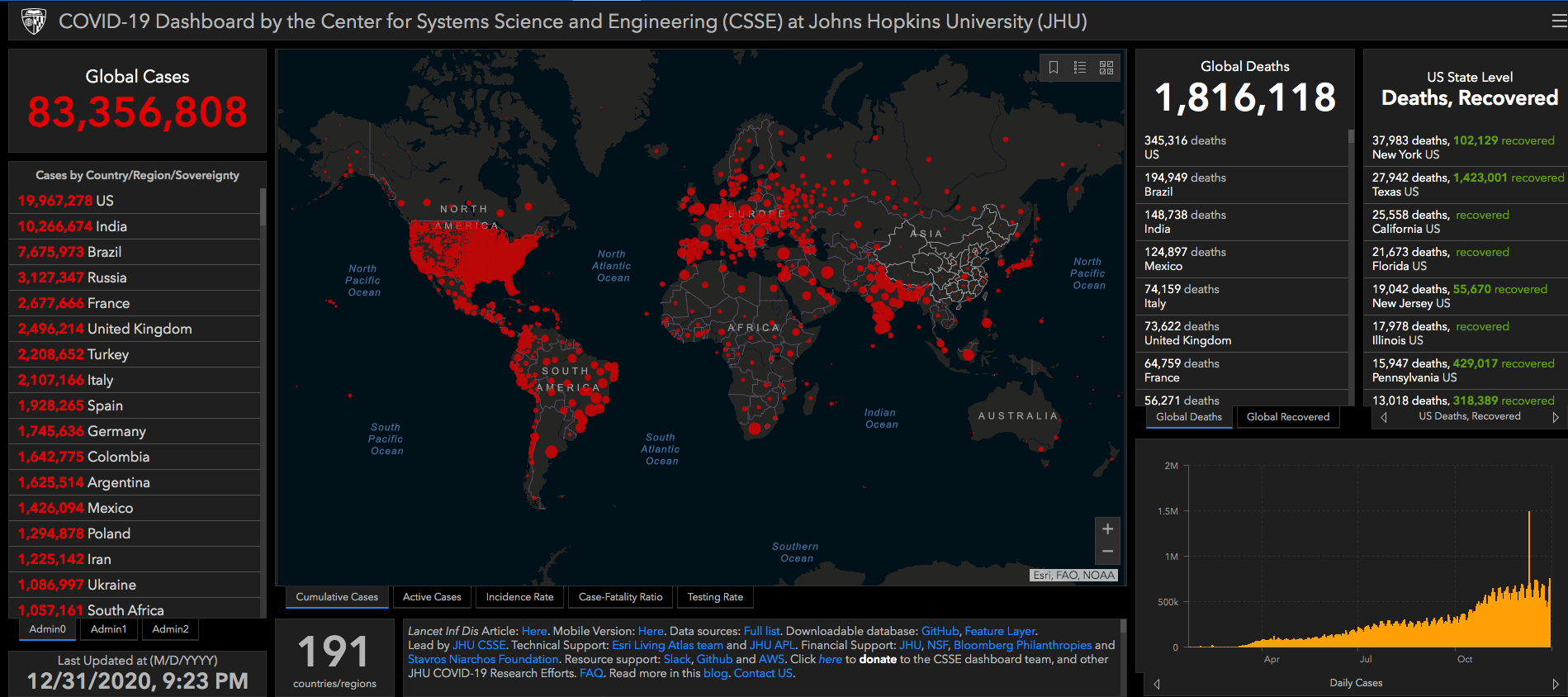 coronavirus world spread 2020 Dec 31