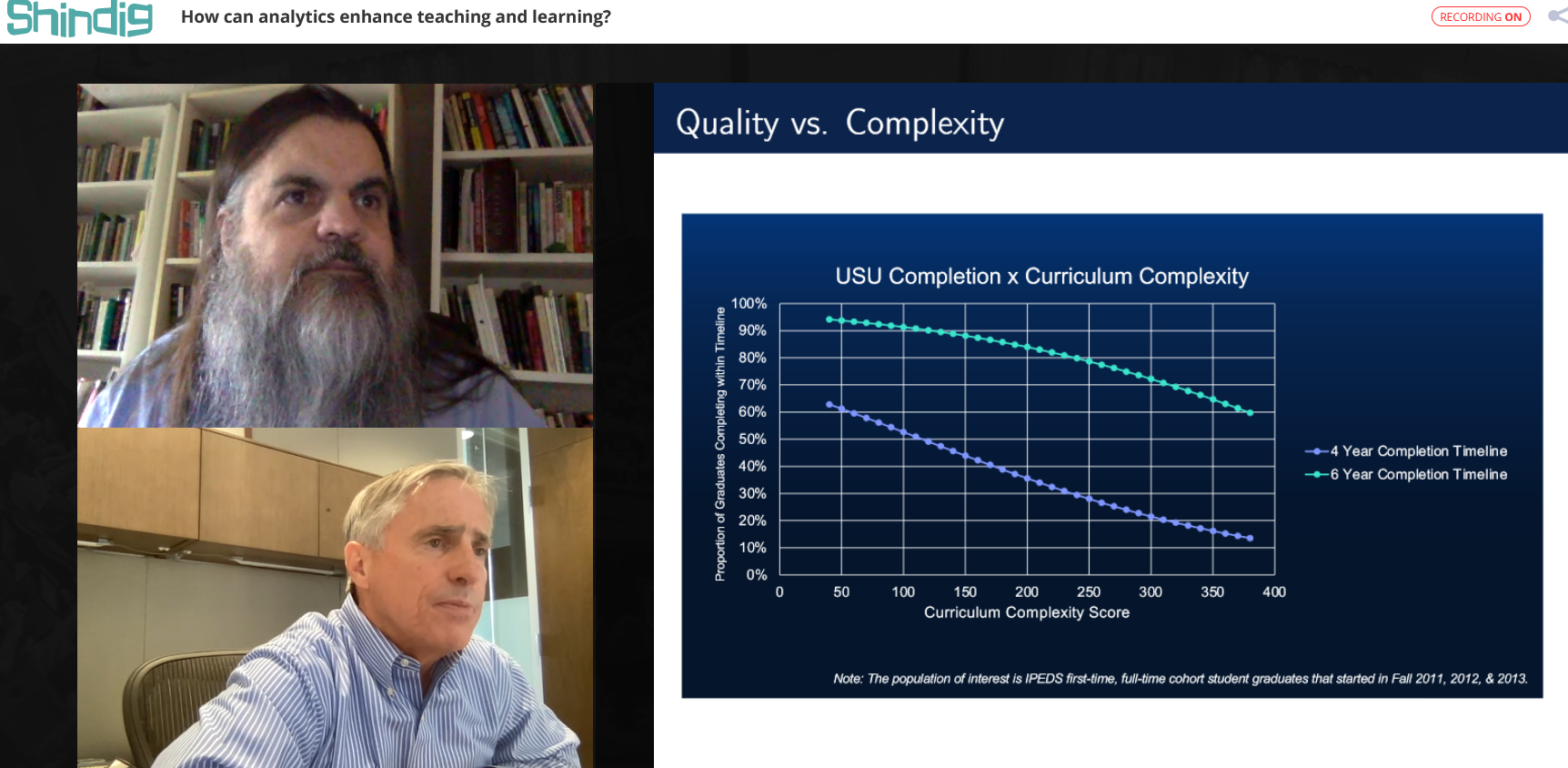 Forum Heileman quality vs complexity