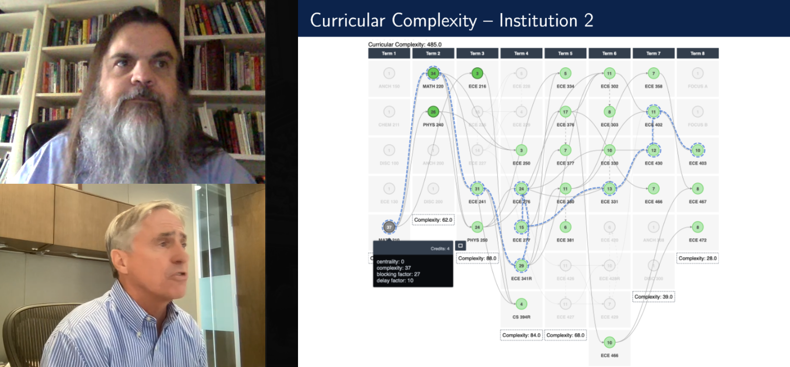 Forum_Heileman_instituition 2