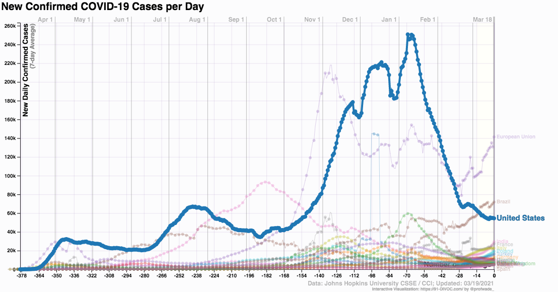 coronavirus infections by nation-US_2021 March 19-91-DIVOC