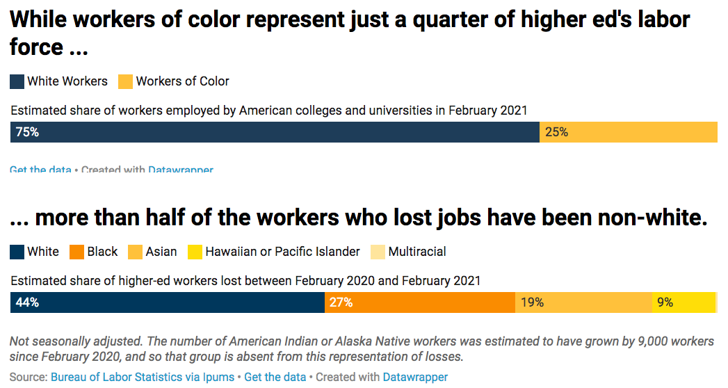 academic job losses 2020-2021 by race_Chronicle